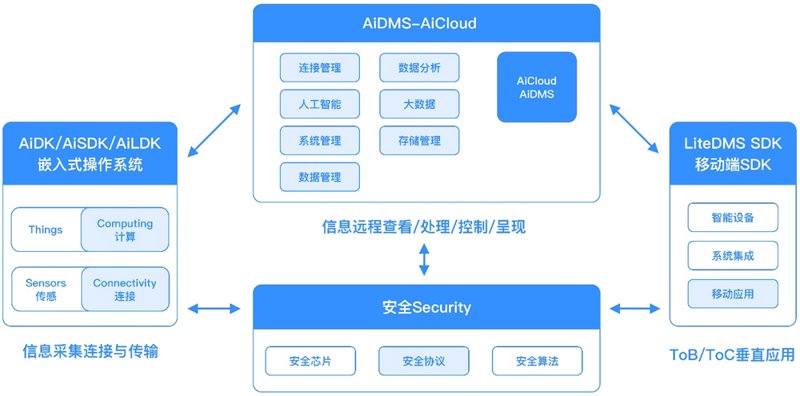 文档管理误区警示:高效企业为何掉队?